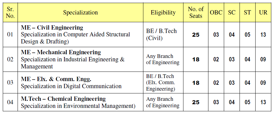 uecu-pg-admission-branch-eligibility-seats